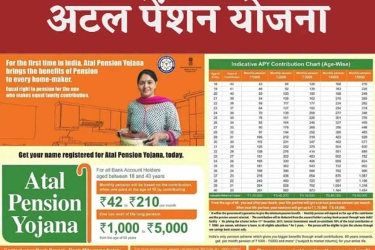 भारत सरकार नागरिकों के लिए कई योजनाएं चला रही है, अटल पेंशन योजना के 10वें वर्ष में जुड़े 56 लाख लोग